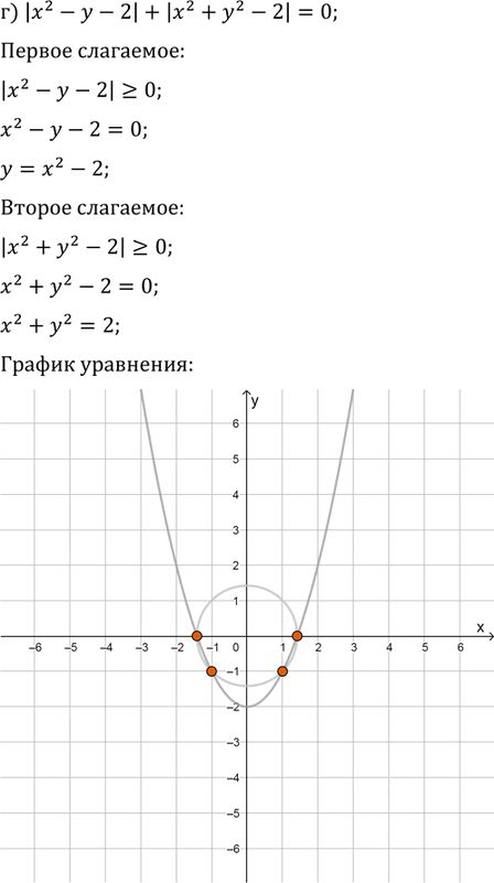 Иллюстрация к решению «Упр.32.10 ГДЗ Мордковича 11 класс профильный уровень (Алгебра)», 4