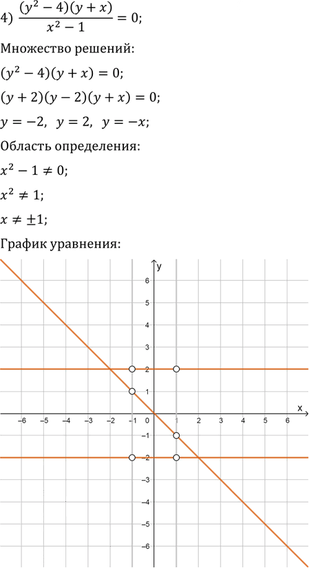 Иллюстрация к решению «Упр.10.18 ГДЗ Мерзляк Поляков 9 класс (Алгебра)», 4