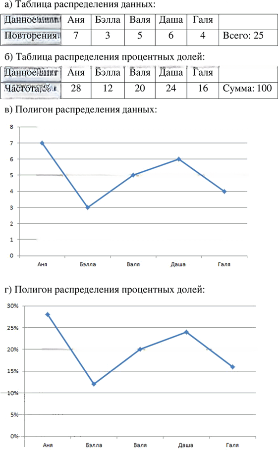 Иллюстрация к решению «Упр.41.2 Часть 2 ГДЗ Мордкович Семенов 7 класс (Алгебра)», 2