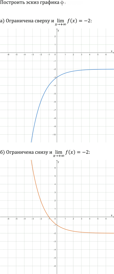 Иллюстрация к решению «Упр.3.5 ГДЗ Мордкович Семенов 11 класс (Алгебра)», 1