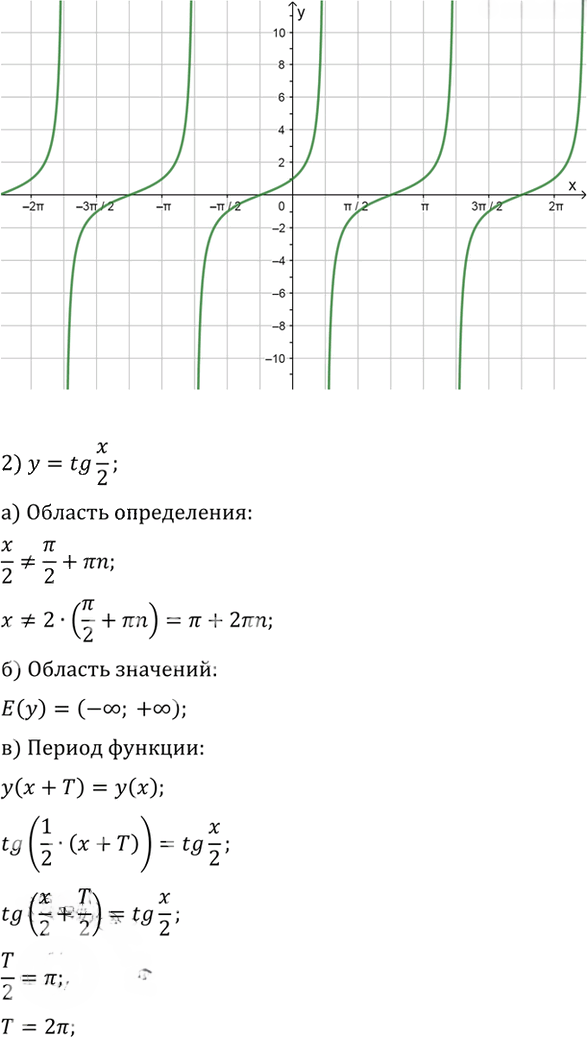 Иллюстрация к решению «Упр.744 ГДЗ Алимов 10-11 класс (Алгебра)», 2