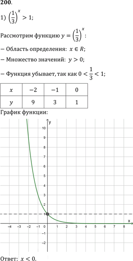 Иллюстрация к решению «Упр.200 ГДЗ Алимов 10-11 класс (Алгебра)», 1