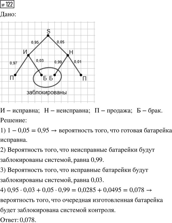Иллюстрация к решению «Упр.122 Часть 2 ГДЗ Высоцкий Ященко 7-9 класс (Алгебра)», 1