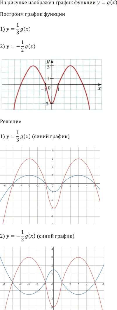 Иллюстрация к решению «Упр.295 ГДЗ Мерзляк 9 класс (Алгебра)», 4