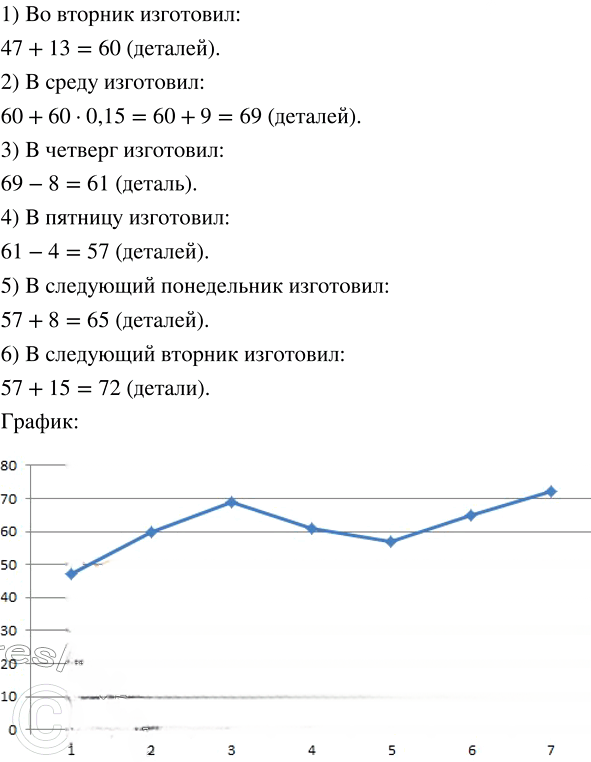 Иллюстрация к решению «Упр.364 ГДЗ Макарычев 7 класс (Алгебра)», 1