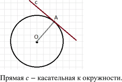 Иллюстрация к решению «Упр.5.2 ГДЗ Дорофеев Шарыгин 6 класс (Математика)», 1