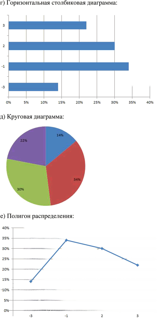 Иллюстрация к решению «Упр.41.12 Часть 2 ГДЗ Мордкович Семенов 7 класс (Алгебра)», 3