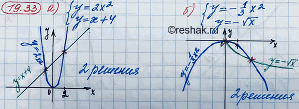 Иллюстрация к решению «Упр.19.33 ГДЗ Мордкович 8 класс (Алгебра)», 3
