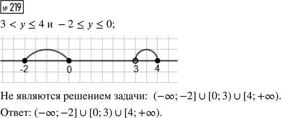Иллюстрация к решению «Упр.219 Часть 1 ГДЗ Высоцкий Ященко 7-9 класс (Алгебра)», 1