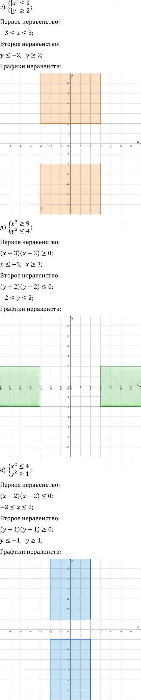 Иллюстрация к решению «Упр.16.10 Часть 1 ГДЗ Мордкович Семенов 9 класс (Алгебра)», 2