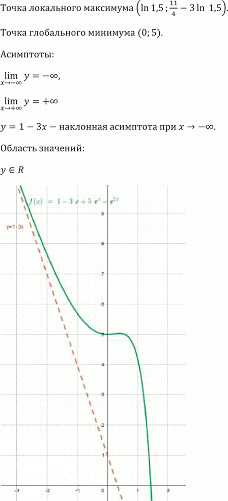 Иллюстрация к решению «Упр.47.14 ГДЗ Мордкович 10-11 класс (Алгебра)», 5