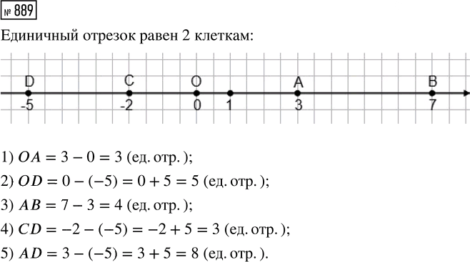 Иллюстрация к решению «Упр.889 ГДЗ Мерзляк Полонский 7 класс (Алгебра)», 1