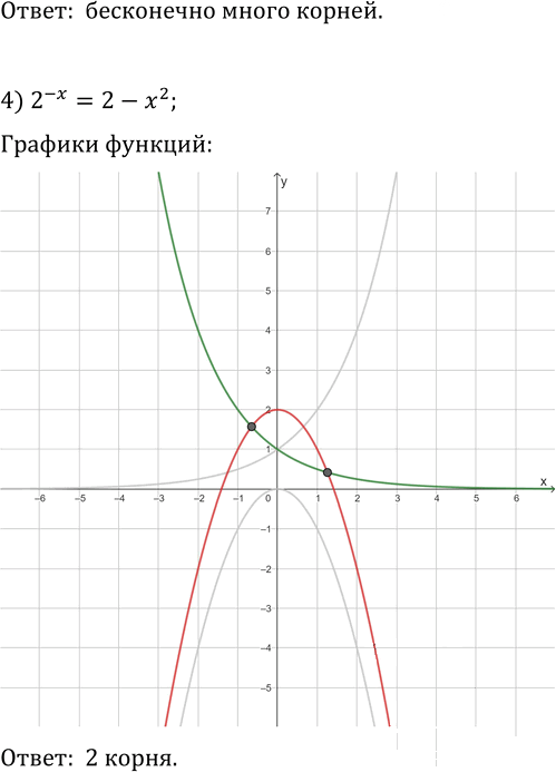 Иллюстрация к решению «Упр.1.29 ГДЗ Мерзляк 11 класс Базовый уровень (Алгебра)», 3