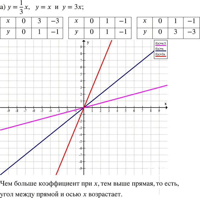 Иллюстрация к решению «Упр.212 Часть 3 ГДЗ Дорофеев Петерсон 6 класс (Математика)», 1