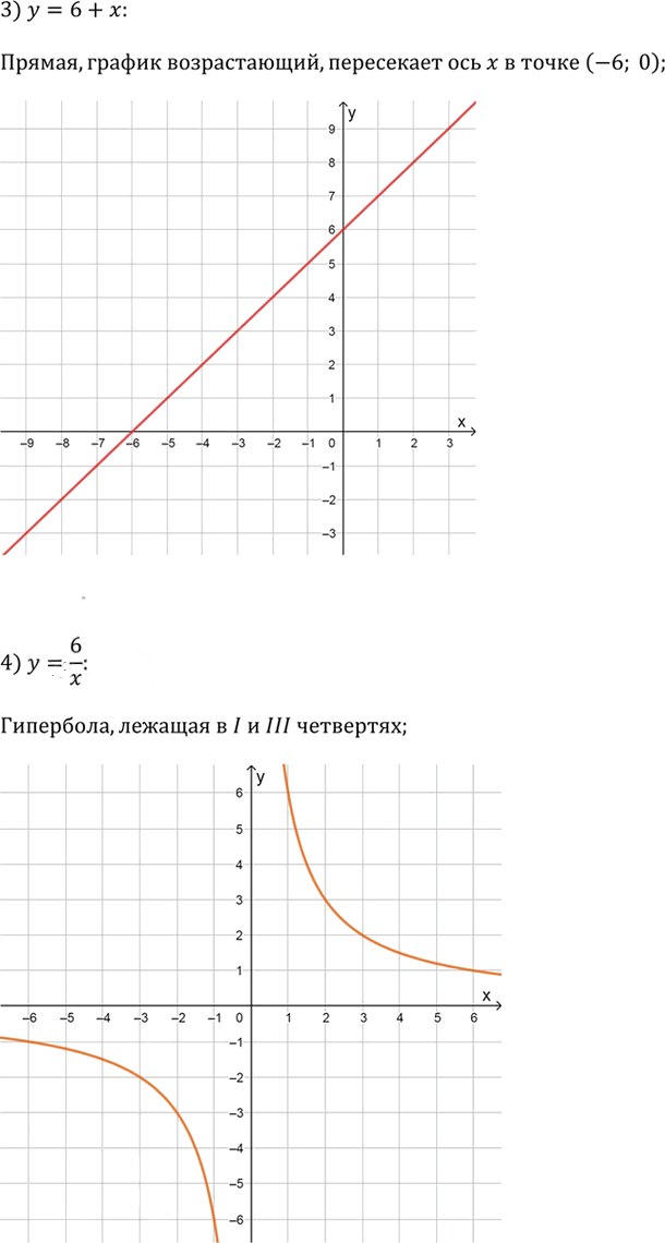 Иллюстрация к решению «Упр.2.54 ГДЗ Дорофеев Суворова 9 класс (Алгебра)», 5