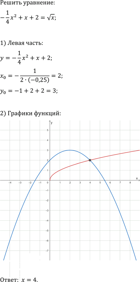 Иллюстрация к решению «Упр.352 ГДЗ Мерзляк 9 класс (Алгебра)», 2