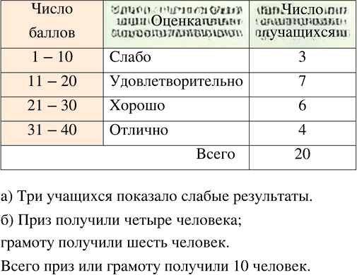 Иллюстрация к решению «Упр.12.3 ГДЗ Дорофеев Шарыгин 5 класс (Математика)», 1