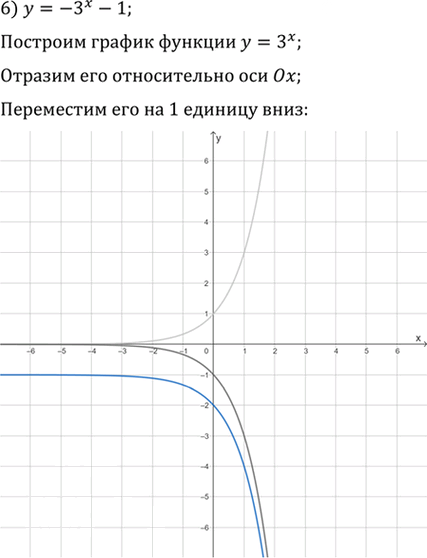 Иллюстрация к решению «Упр.1.25 ГДЗ Мерзляк 11 класс Углубленный уровень (Алгебра)», 6