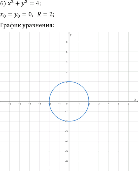 Иллюстрация к решению «Упр.445 ГДЗ Мерзляк 9 класс (Алгебра)», 9