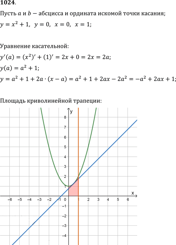 Иллюстрация к решению «Упр.1024 ГДЗ Алимов 10-11 класс (Алгебра)», 1