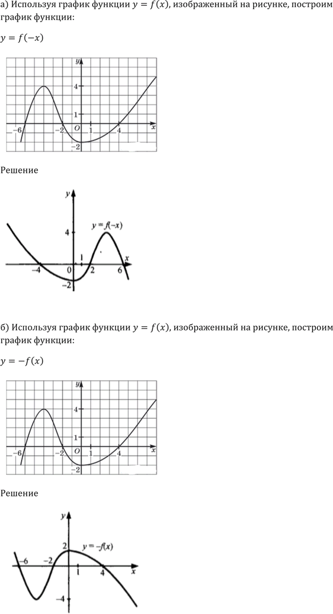 Иллюстрация к решению «Упр.1.14 ГДЗ Мордкович 10-11 класс (Алгебра)», 4
