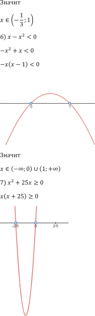Иллюстрация к решению «Упр.976 ГДЗ Мерзляк 9 класс (Алгебра)», 5