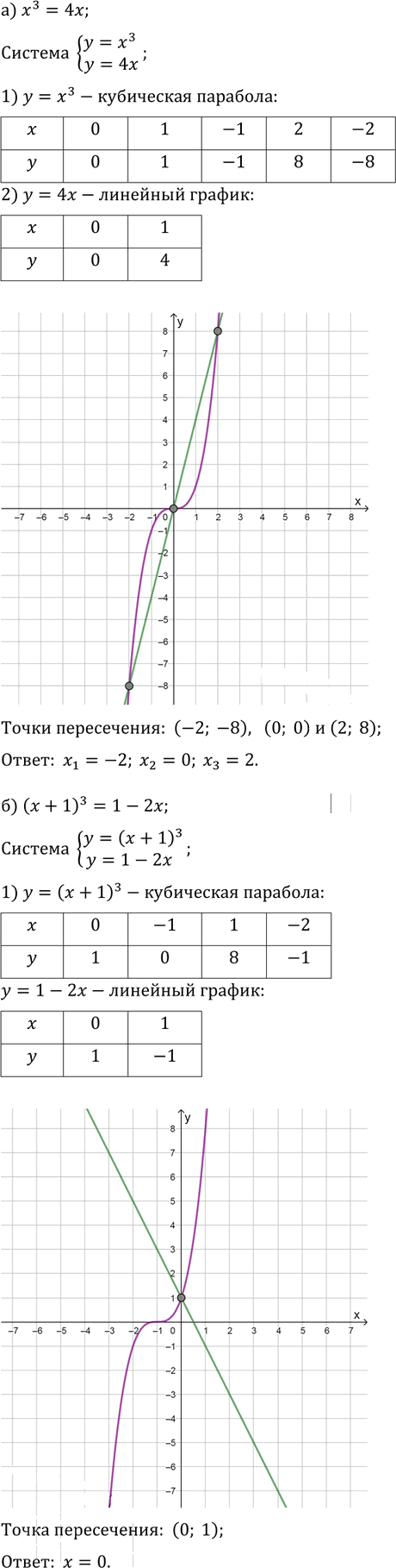 Иллюстрация к решению «Упр.12.15 ГДЗ Мордкович Александрова 9 класс (Алгебра)», 3