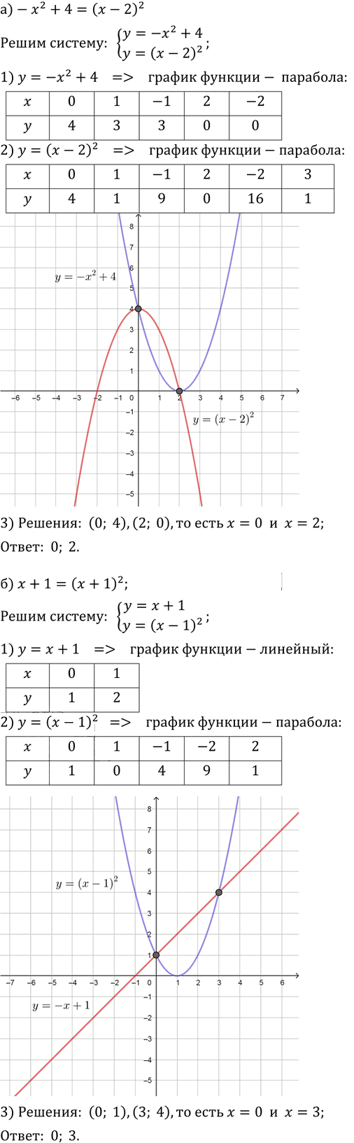 Иллюстрация к решению «Упр.9.9 ГДЗ Мордкович Александрова 9 класс (Алгебра)», 3