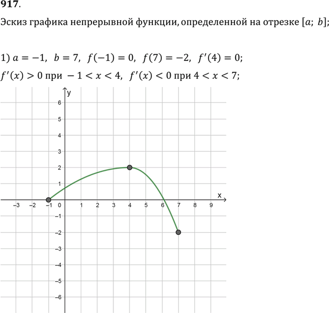 Иллюстрация к решению «Упр.917 ГДЗ Алимов 10-11 класс (Алгебра)», 1