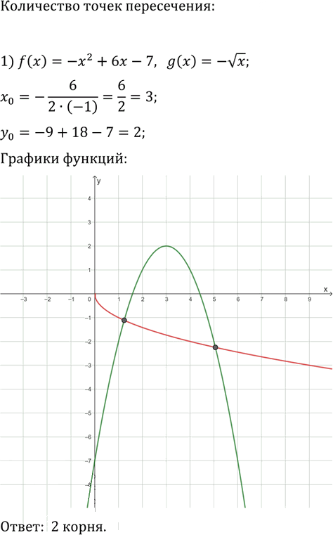 Иллюстрация к решению «Упр.353 ГДЗ Мерзляк 9 класс (Алгебра)», 3