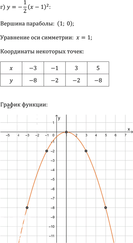 Иллюстрация к решению «Упр.2.51 ГДЗ Дорофеев Суворова 9 класс (Алгебра)», 4
