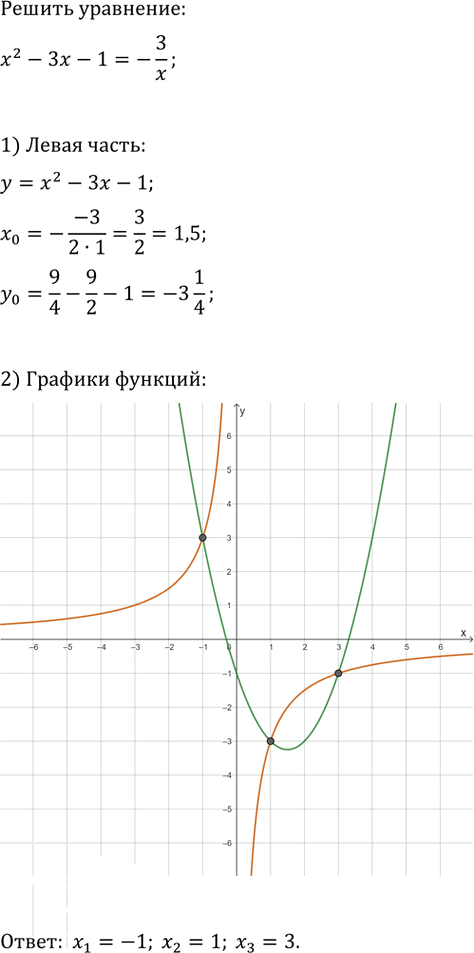 Иллюстрация к решению «Упр.351 ГДЗ Мерзляк 9 класс (Алгебра)», 2