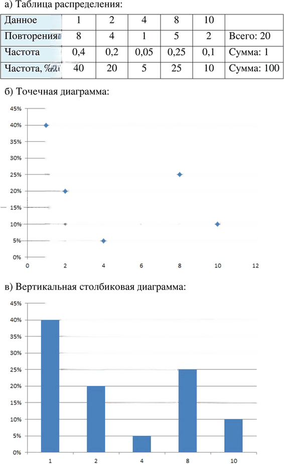 Иллюстрация к решению «Упр.41.14 Часть 2 ГДЗ Мордкович Семенов 7 класс (Алгебра)», 3