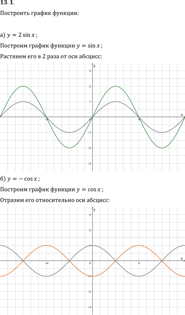Иллюстрация к решению «Упр.13.1 ГДЗ Мордкович 10-11 класс (Алгебра)», 1