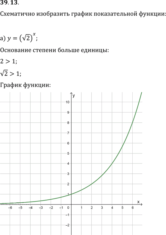 Иллюстрация к решению «Упр.39.13 ГДЗ Мордкович 10-11 класс (Алгебра)», 1
