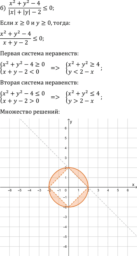 Иллюстрация к решению «Упр.32.37 ГДЗ Мордковича 11 класс профильный уровень (Алгебра)», 2