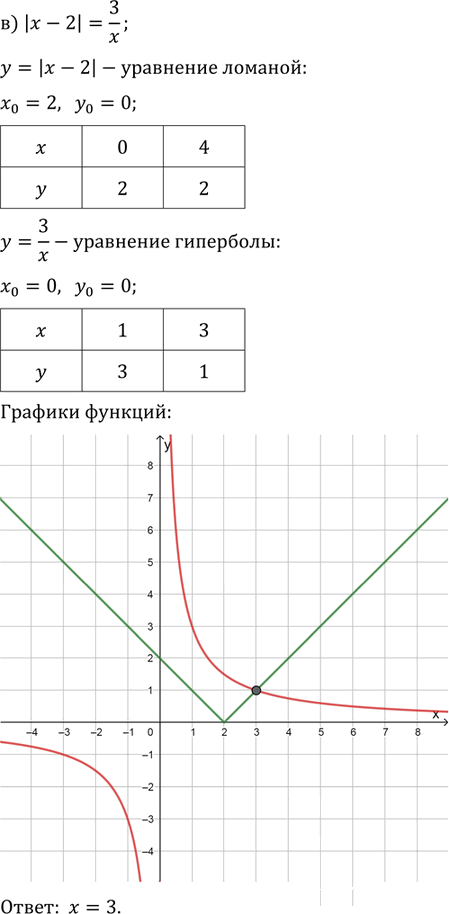 Иллюстрация к решению «Упр.1.16 ГДЗ Мордкович 10-11 класс (Алгебра)», 3