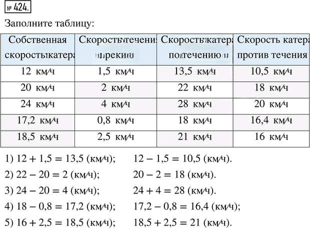 Иллюстрация к решению «Упр.424 Рабочая тетрадь №2 ГДЗ Мерзляк Полонский 5 класс (Математика)», 1