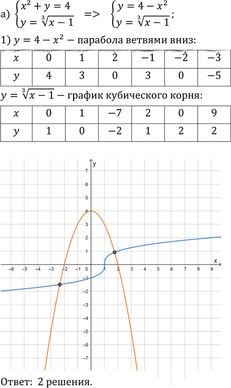 Иллюстрация к решению «Упр.14.20 ГДЗ Мордкович Александрова 9 класс (Алгебра)», 1