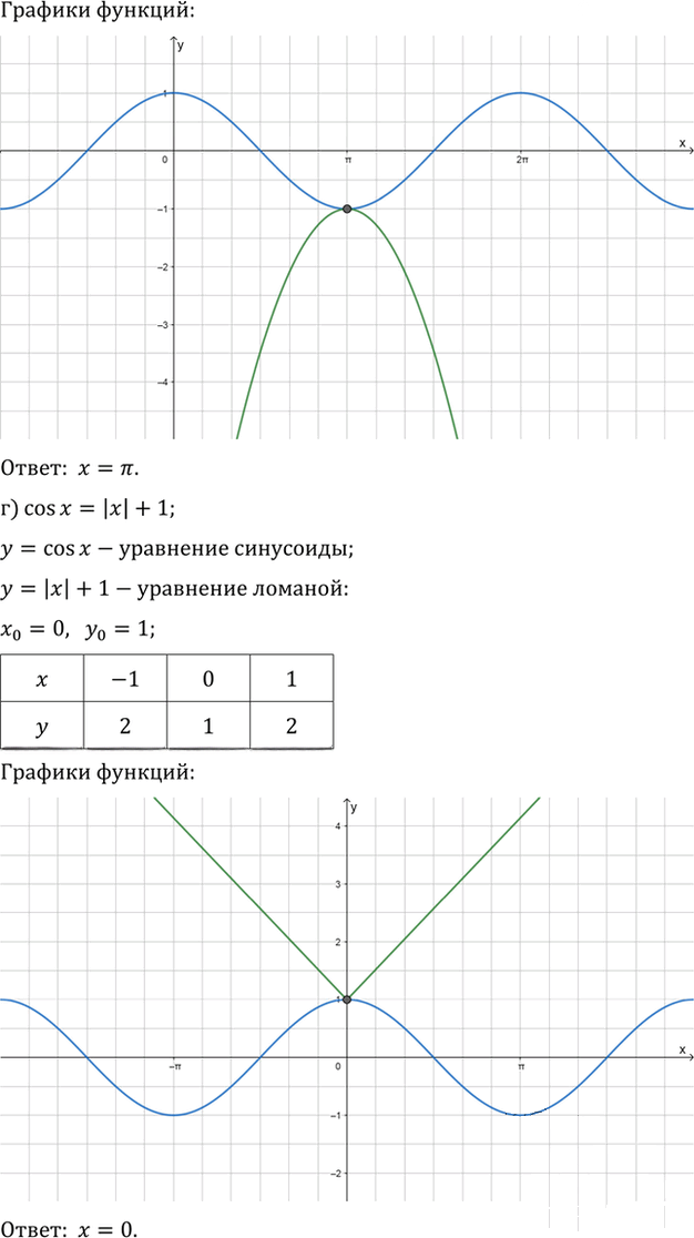 Иллюстрация к решению «Упр.11.12 ГДЗ Мордкович 10-11 класс (Алгебра)», 3