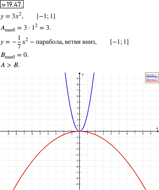 Иллюстрация к решению «Упр.19.47 ГДЗ Мордкович 8 класс (Алгебра)», 1