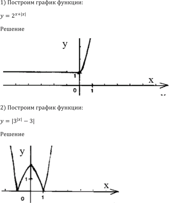 Иллюстрация к решению «Упр.263 ГДЗ Алимов 10-11 класс (Алгебра)», 3