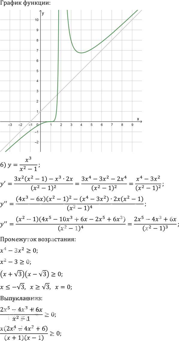 Иллюстрация к решению «Упр.315 ГДЗ Колягин Ткачёва 11 класс (Алгебра)», 8