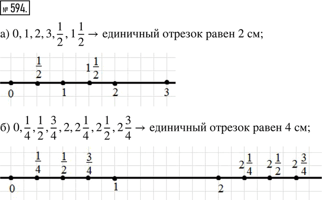 Иллюстрация к решению «Упр.594 ГДЗ Никольский Потапов 6 класс (Математика)», 1