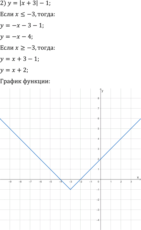 Иллюстрация к решению «Упр.155 ГДЗ Мерзляк 9 класс (Алгебра)», 3