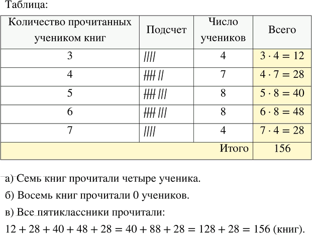 Иллюстрация к решению «Упр.1.2 ГДЗ Виленкин Жохов 5 класс Часть 1, Просвещение (Математика)», 1