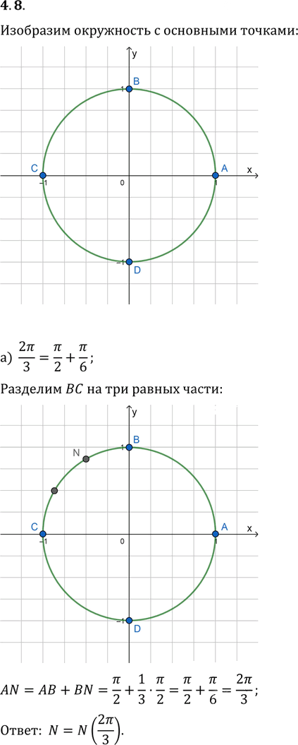 Иллюстрация к решению «Упр.4.8 ГДЗ Мордкович 10-11 класс (Алгебра)», 1