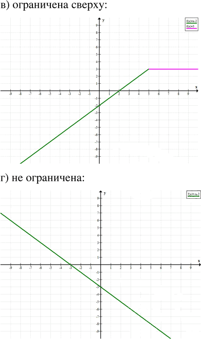 Иллюстрация к решению «Упр.19.22 ГДЗ Мордкович 8 класс (Алгебра)», 2