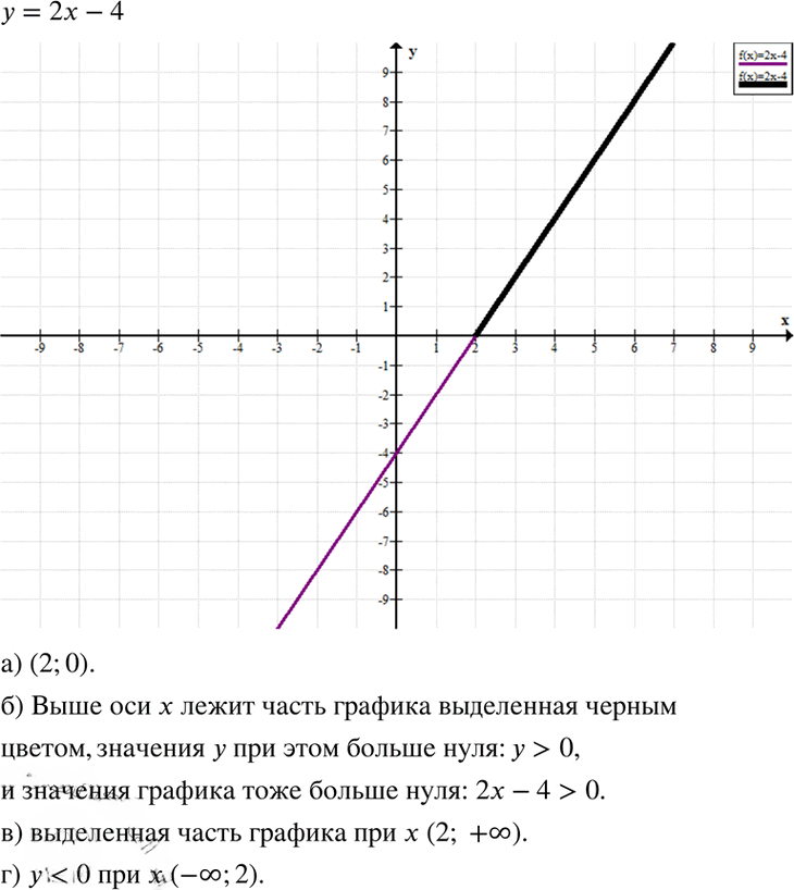 Иллюстрация к решению «Упр.9.30 ГДЗ Мордкович 7 класс (Алгебра)», 1