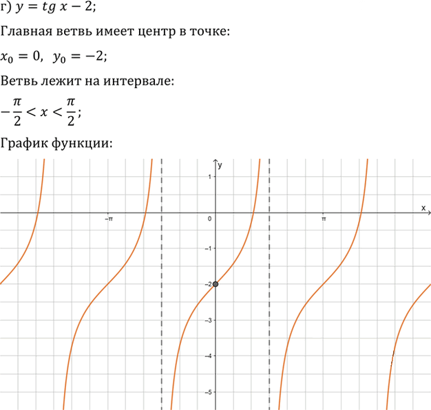 Иллюстрация к решению «Упр.14.17 ГДЗ Мордкович 10-11 класс (Алгебра)», 3